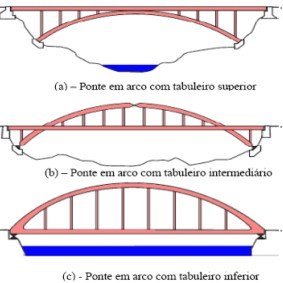 ponte dos arcos tipos engenharia