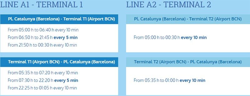 Horários do Aerobús do aeroporto de Barcelona ao centro