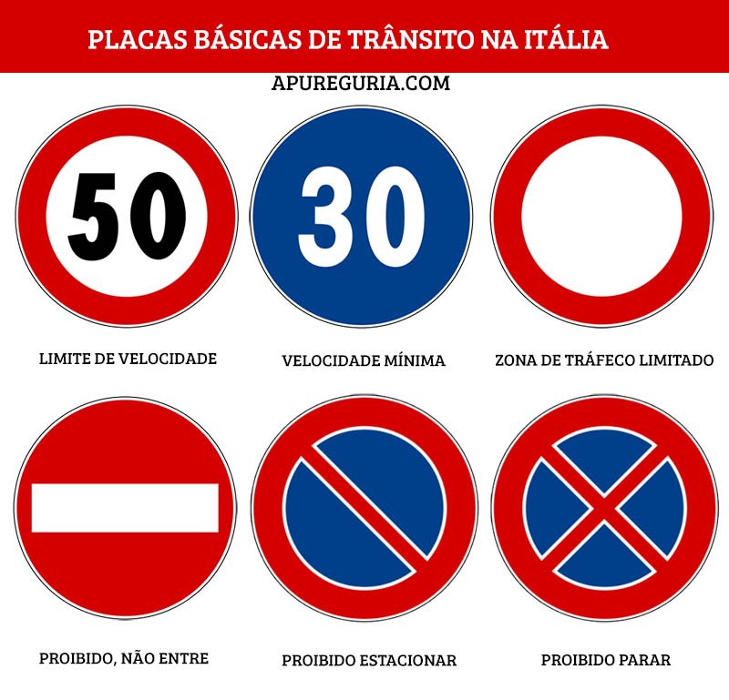 Placas de trânsito para dirigir na Itália