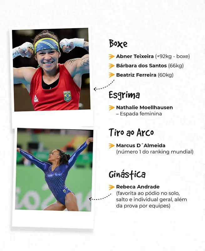 atletas brasileiros olimpiadas paris 2024 ginastica
