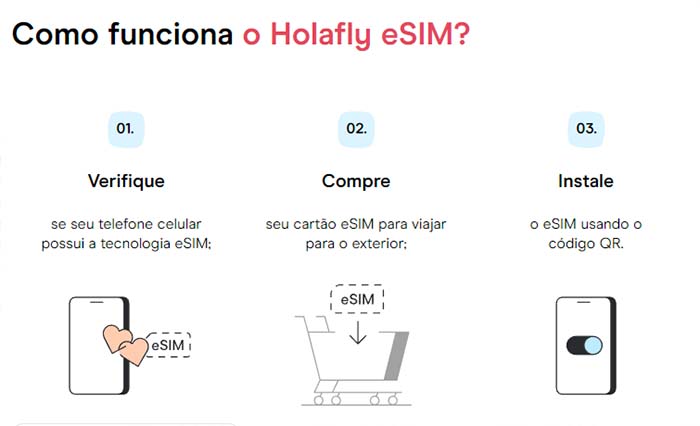 Vantagens de usar o Holafly eSIM em Qual o melhor chip de internet para viagem internacional