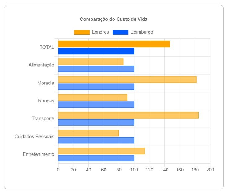 comparacao juntar dinheiro para morar fora