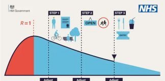 Coronavírus na Inglaterra: atualizações e informações no UK grafico coronavirus na inglaterra passos
